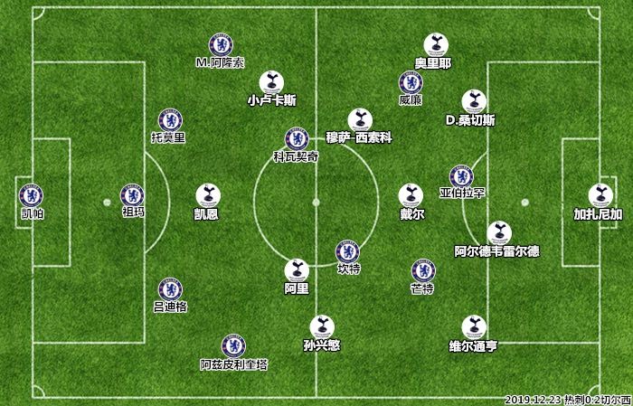 关于切尔西后防失效，英超冠军前程需调整的信息