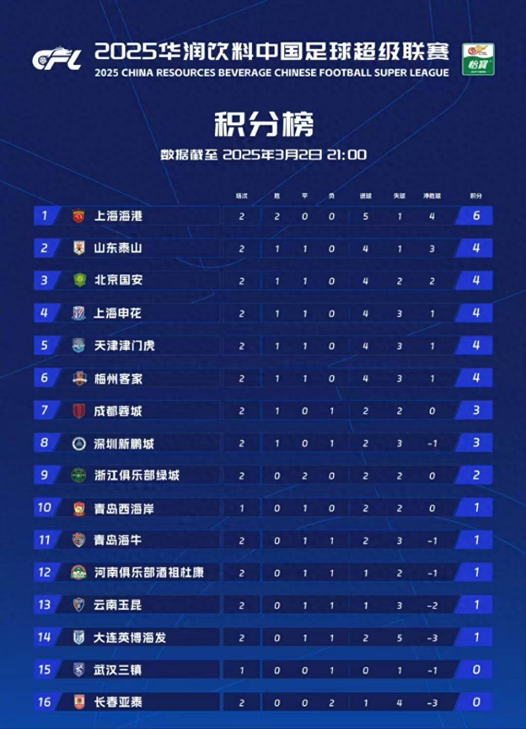 霍芬海姆取得连胜,稳居积分榜前列的简单介绍 霍芬海姆取得连胜,稳居积分榜前列的简单介绍