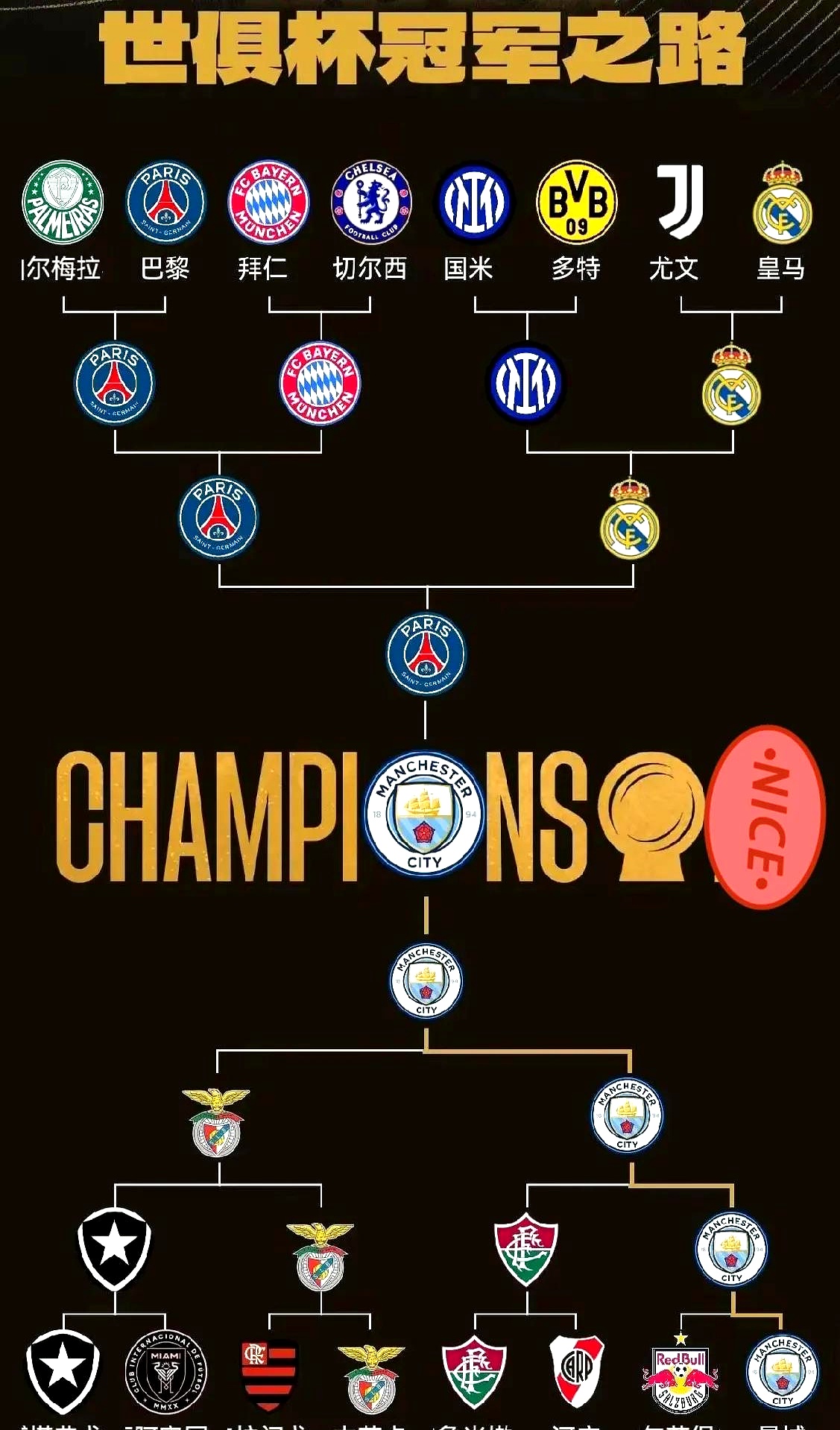 防守稳固!曼城零封对手,登顶积分榜的简单介绍 防守稳固!曼城零封对手,登顶积分榜的简单介绍